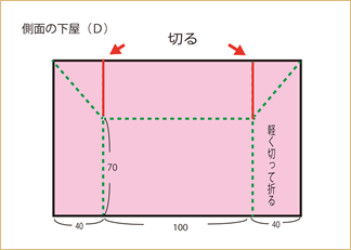 側面の下屋