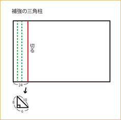 補強の三角柱