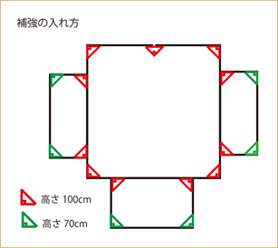 補強の入れ方