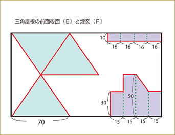 三角屋根の前面後面と煙突